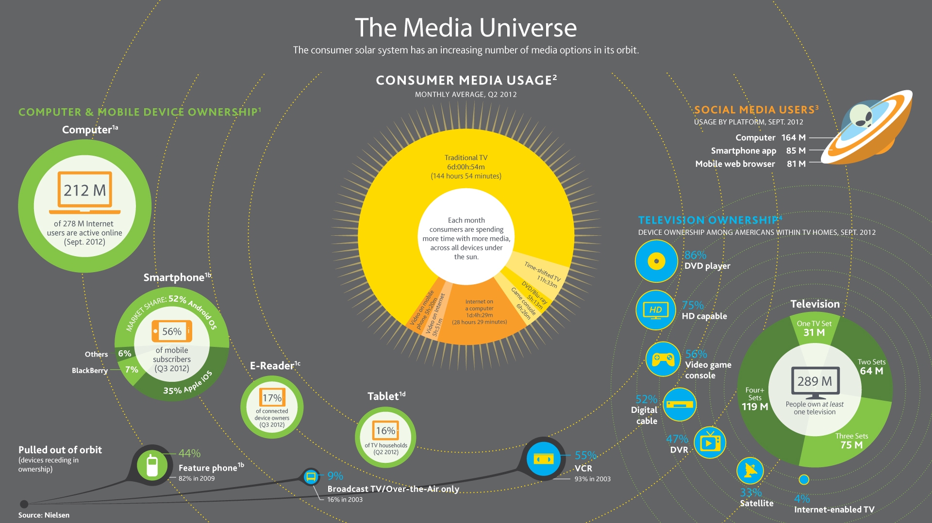 Consumer-Usage-Report-2012-FULL-SIZED