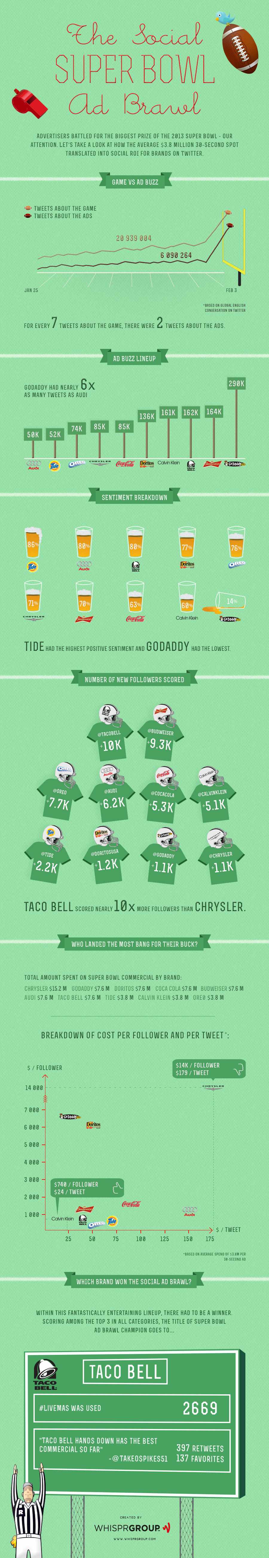 Infographic-Superbowl-a