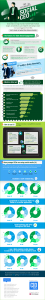 ceos-and-social-media-infographic