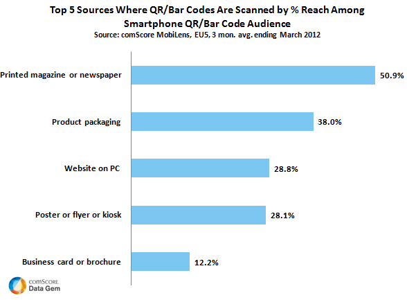 eu5_qr-codes_march-2012