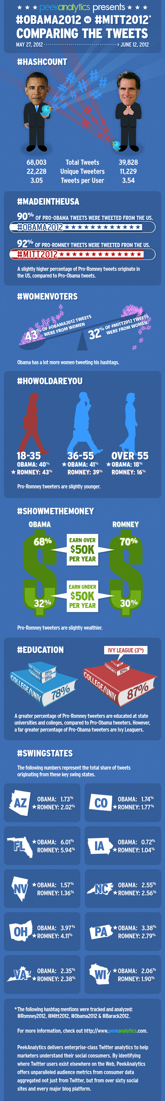 obamaromneyinfographicbreakdown