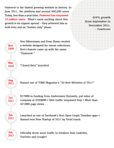 History of Pinterest from the study "A Review of Social Media’s Newest Sweetheart"