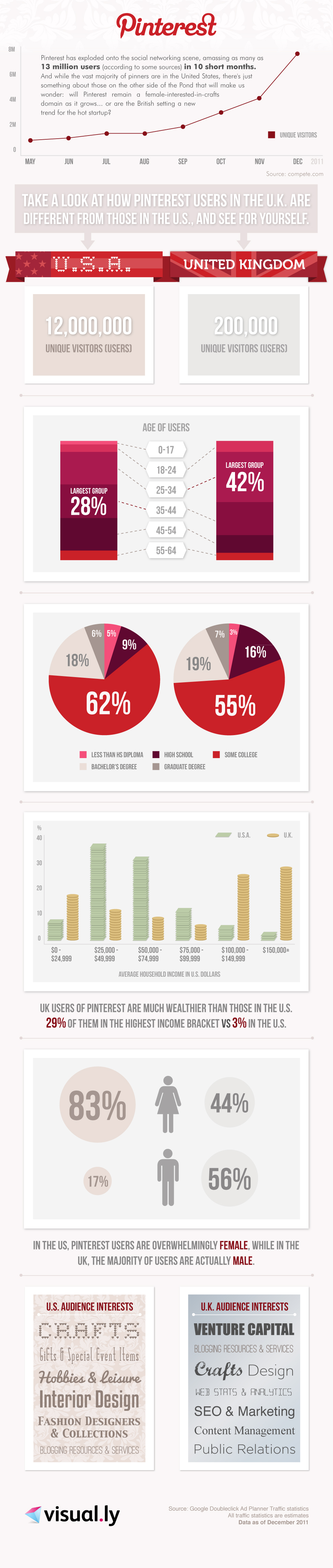 pinterest-infographic-us-uk-972