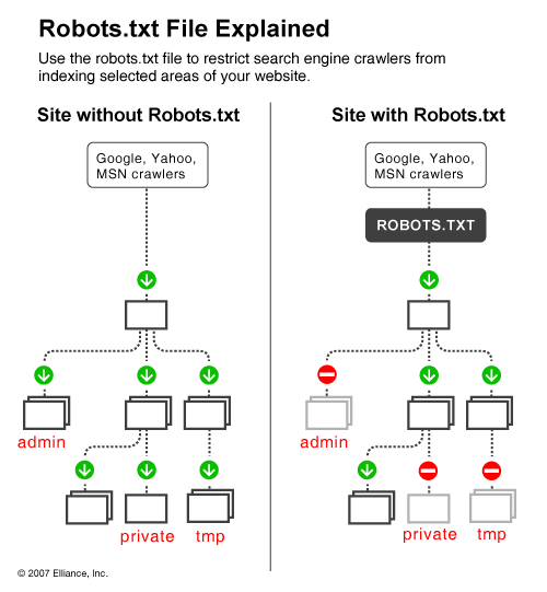 robots_txt_explained_500w